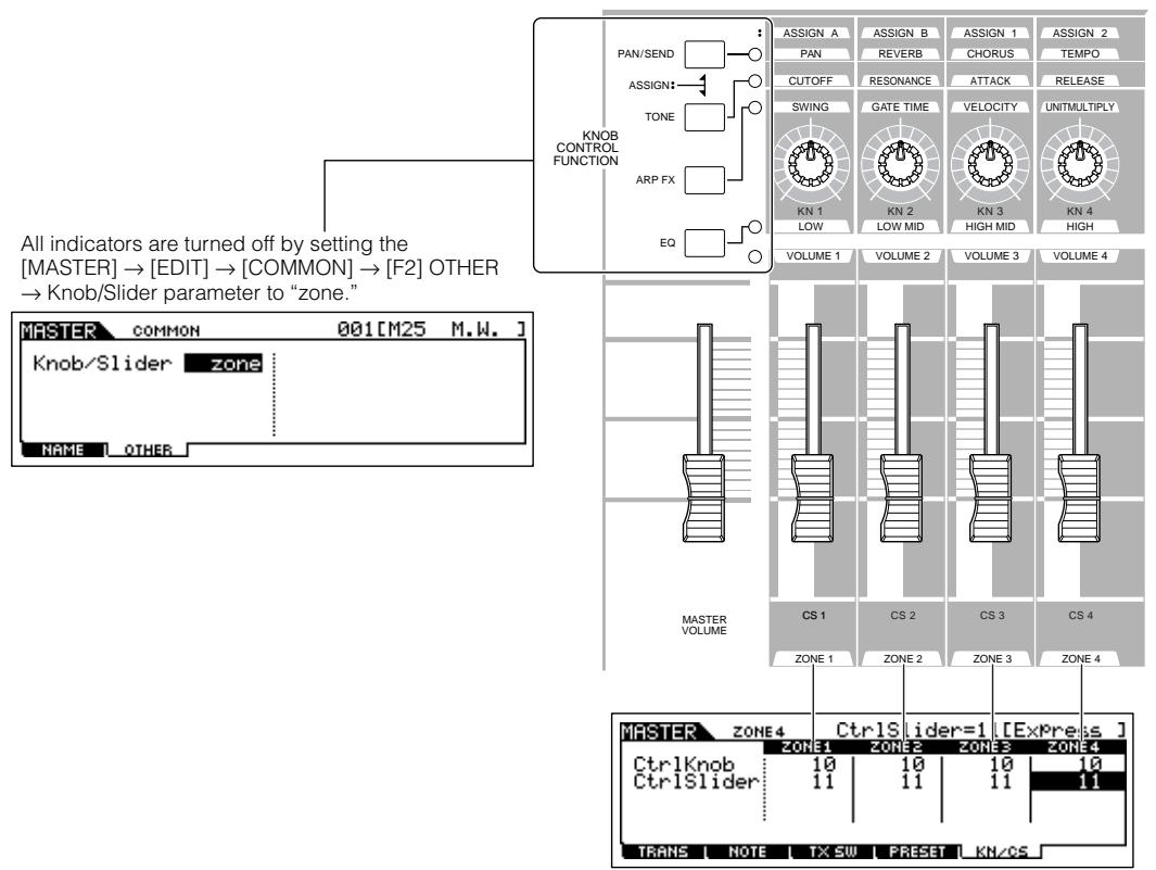 YAMAHA MOTIF ES6 - Assigning Control Change numbers to the Knobs/Sliders for each Zone - 1