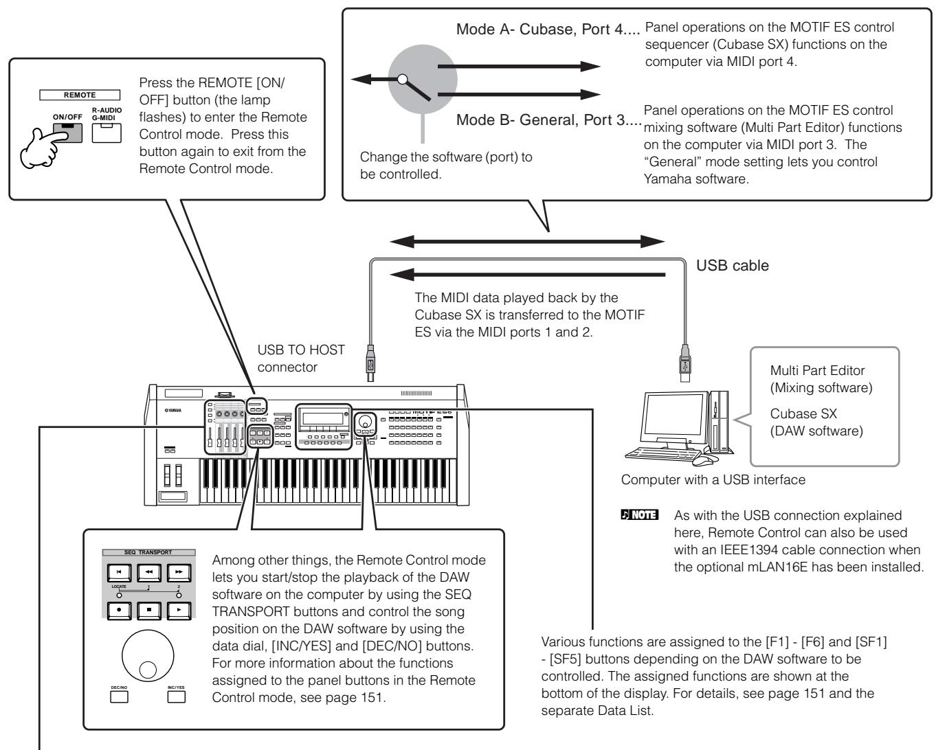 YAMAHA MOTIF ES6 - Controlling a computer from the instrument - 1