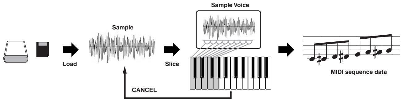 YAMAHA MOTIF ES6 - - Loading a WAV file/AIFF file to a Pattern track - 1