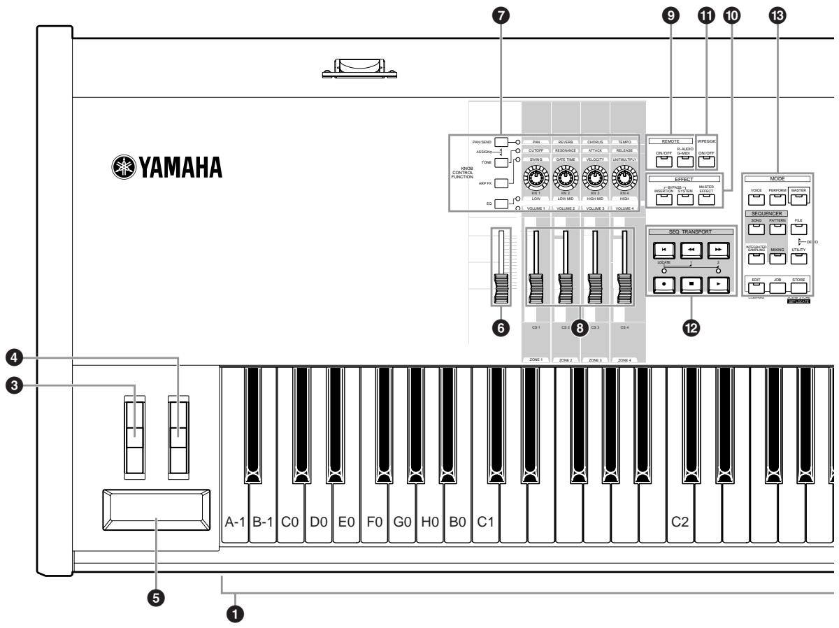 YAMAHA MOTIF ES6 - MOTIF ES8 - 1