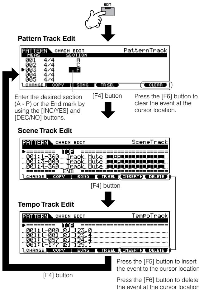 YAMAHA MOTIF ES6 - Press the [EDIT] button to enter the Pattern Chain Edit mode, then edit each track of the Pattern Chain. - 1