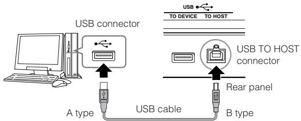YAMAHA MOTIF ES6 - Connect the computer to the instrument with a USB cable. - 1