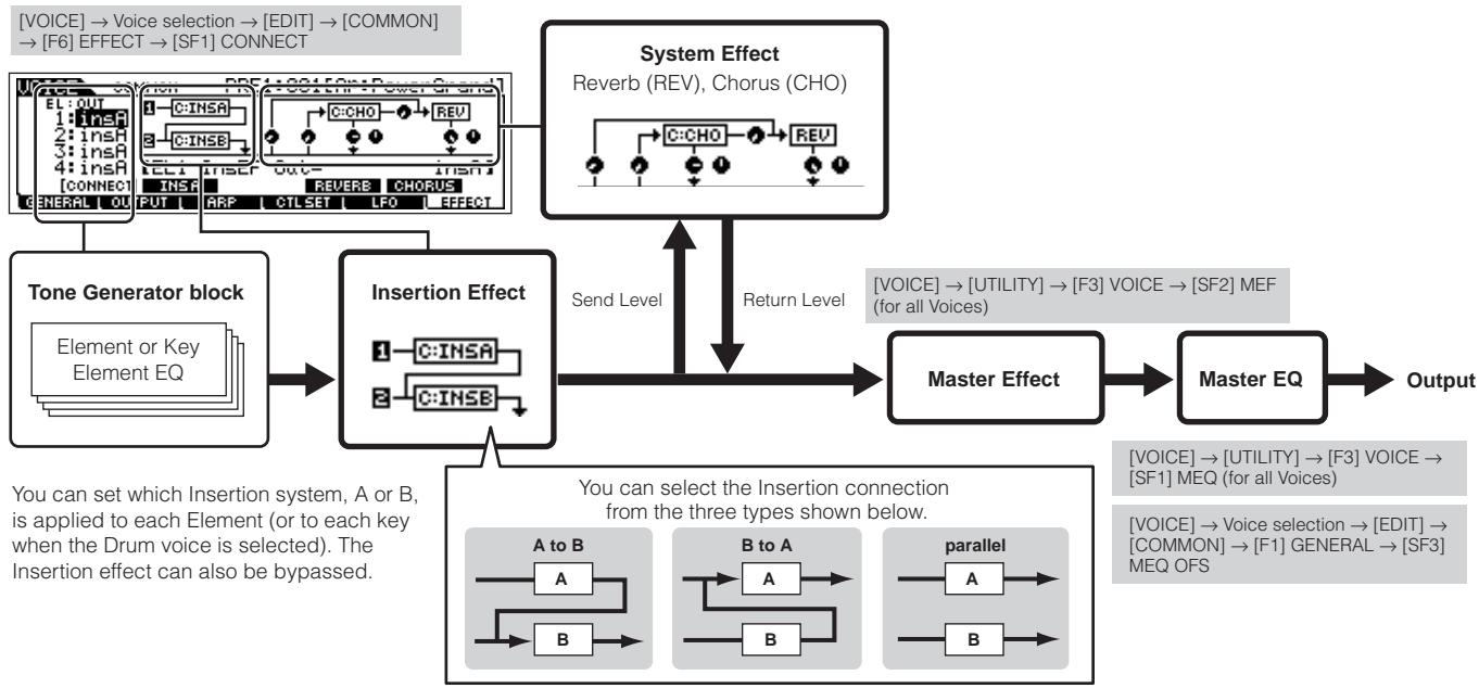 YAMAHA MOTIF ES6 - In the Voice mode - 1