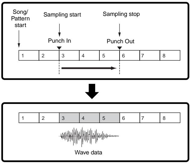 YAMAHA MOTIF ES6 - Trigger mode - 2