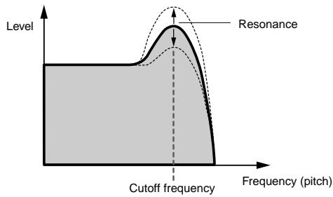 YAMAHA MOTIF ES6 - Cutoff Frequency and Resonance - 2