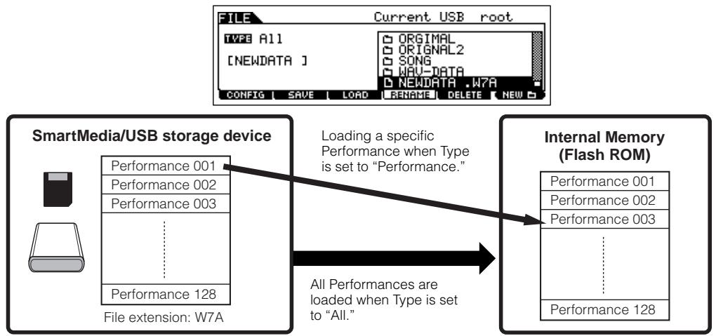 YAMAHA MOTIF ES6 - Select the file type to be loaded. - 1