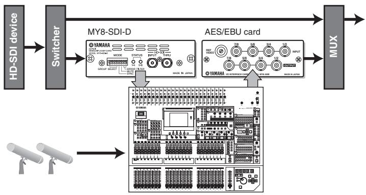 YAMAHA MY8-SDI-D - About the Word Clock Settings - 1