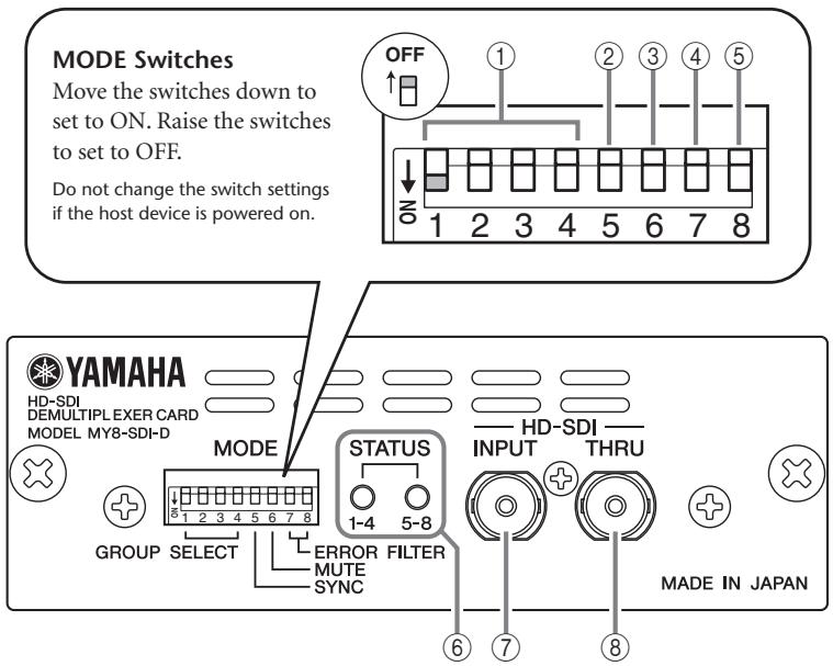 YAMAHA MY8-SDI-D - Panel - 1