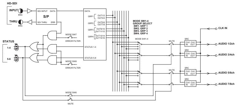 YAMAHA MY8-SDI-D - ■ Block Diagram - 1