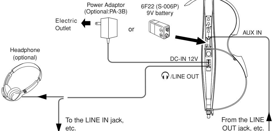 YAMAHA SLB-100 - - Using the cord hook - 2