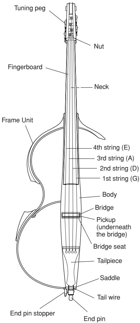 YAMAHA SLB-100 - Nomenclature - 1