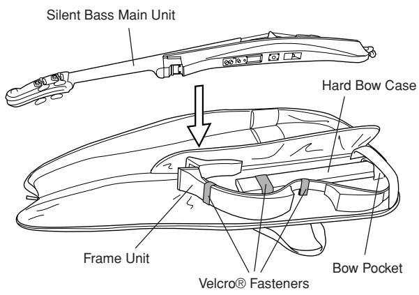 YAMAHA SLB-100 - ■ Putting the Bass into the Optional Soft Case - 1