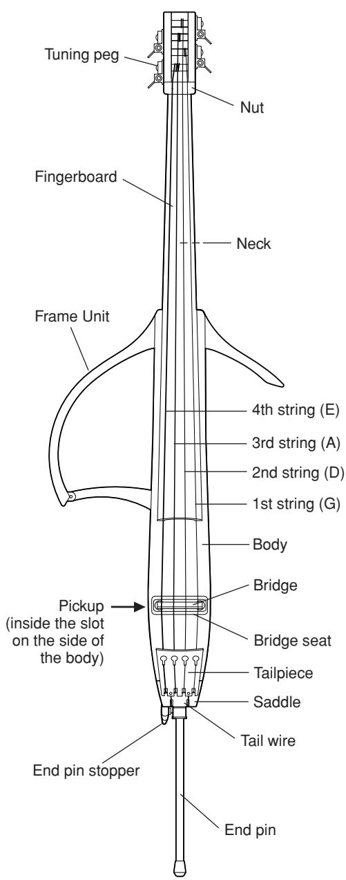 YAMAHA SLB200 - Optional Accessories - 1