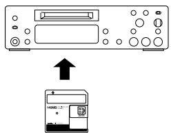 YAMAHA SV-120 - Connecting External Devices - 3