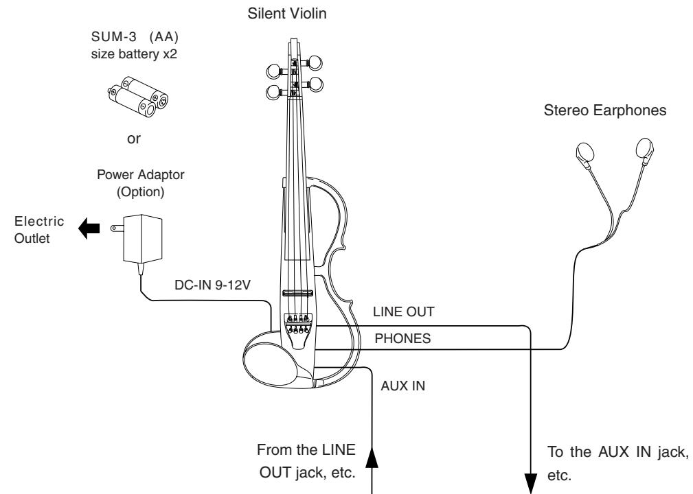 YAMAHA SV-120 - Connecting External Devices - 1