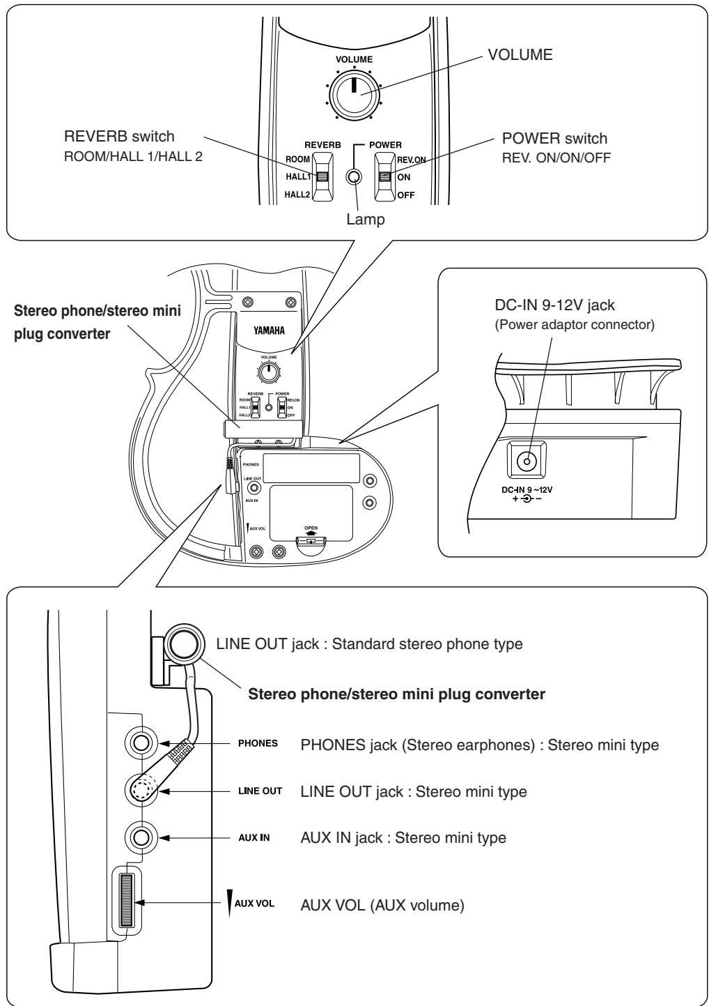 YAMAHA SV-120 - Controls - 1