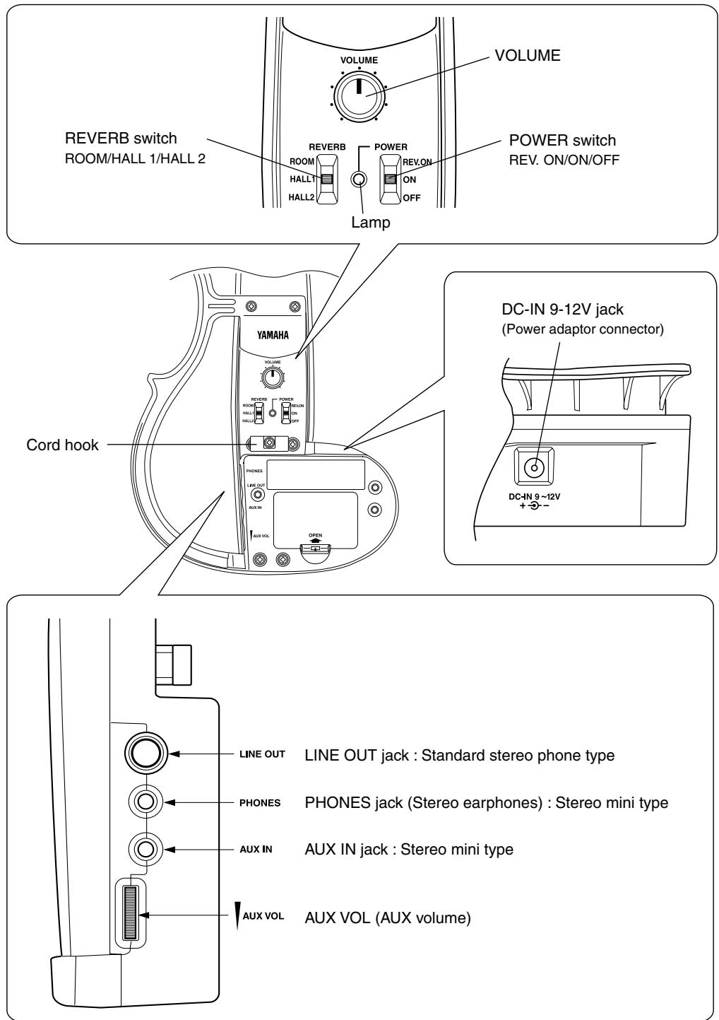 YAMAHA SV-130S - Nomenclature - 2