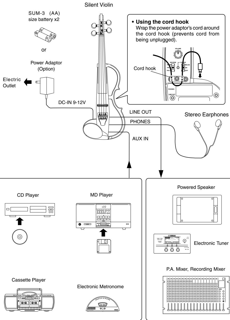YAMAHA SV-130S - Connecting External Devices - 1