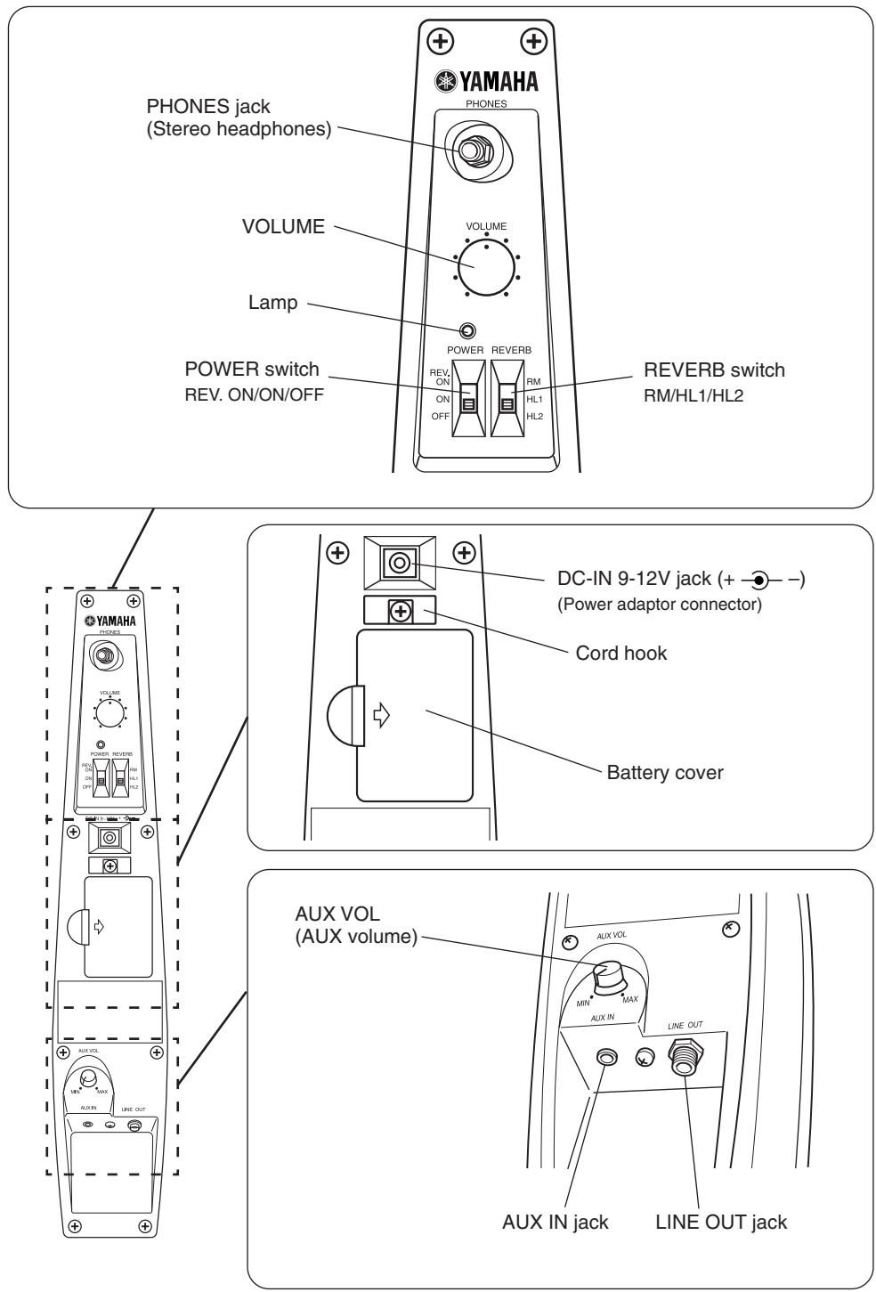 YAMAHA SV-C50 - Nomenclature - 3