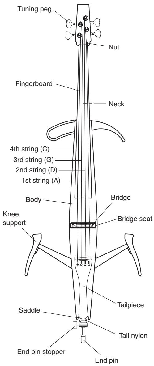 YAMAHA SV-C50 - Nomenclature - 1