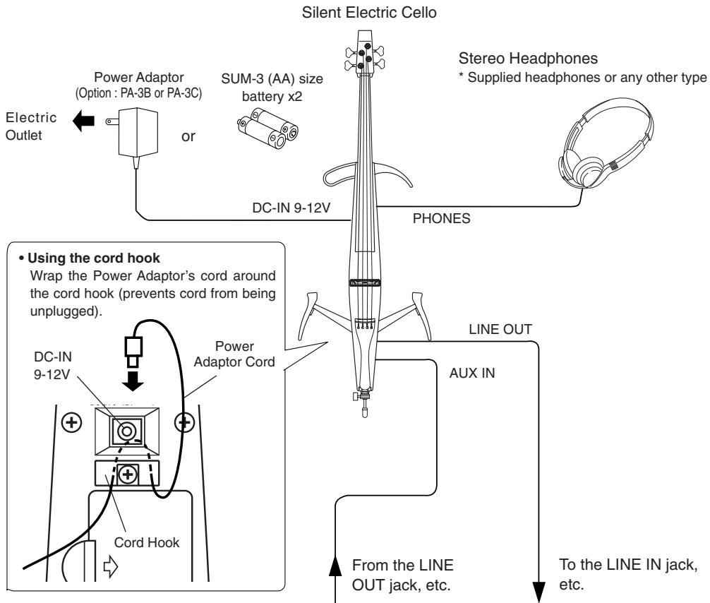 YAMAHA SV-C50 - Connecting External Devices - 1