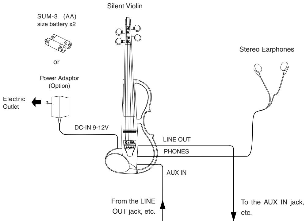 YAMAHA SV120/SV-120S - Connecting External Devices - 1