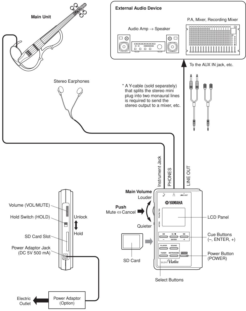 YAMAHA SV150/SV-150S - [Control Box] - 1