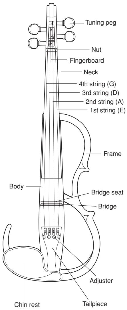 YAMAHA SV150/SV-150S - [Main Unit] - 1