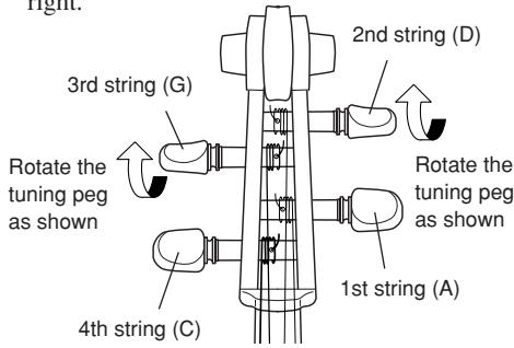 YAMAHA SVC-110 - (Refer to this section when changing the strings.) - 4