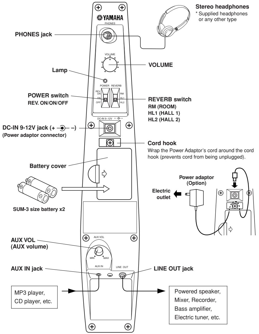 YAMAHA SVC-110 - Nomenclature - 2