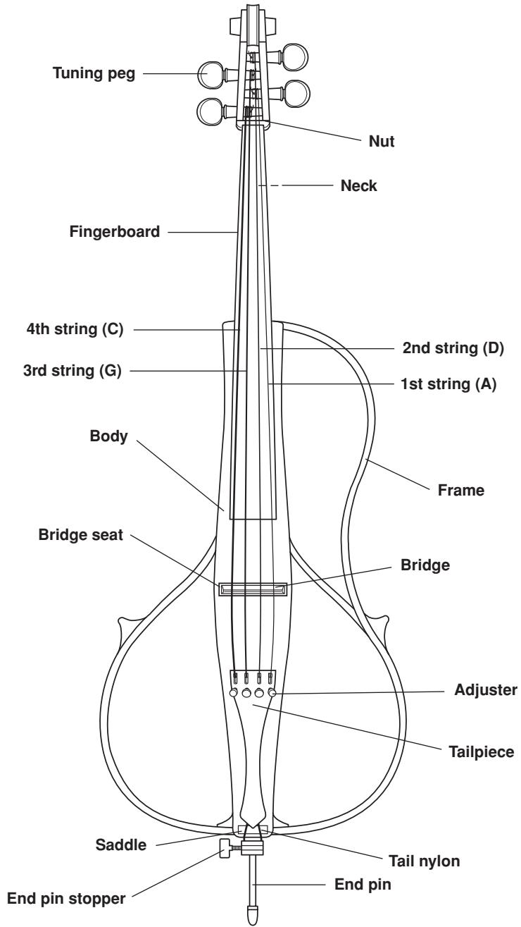 YAMAHA SVC-110 - Nomenclature - 1