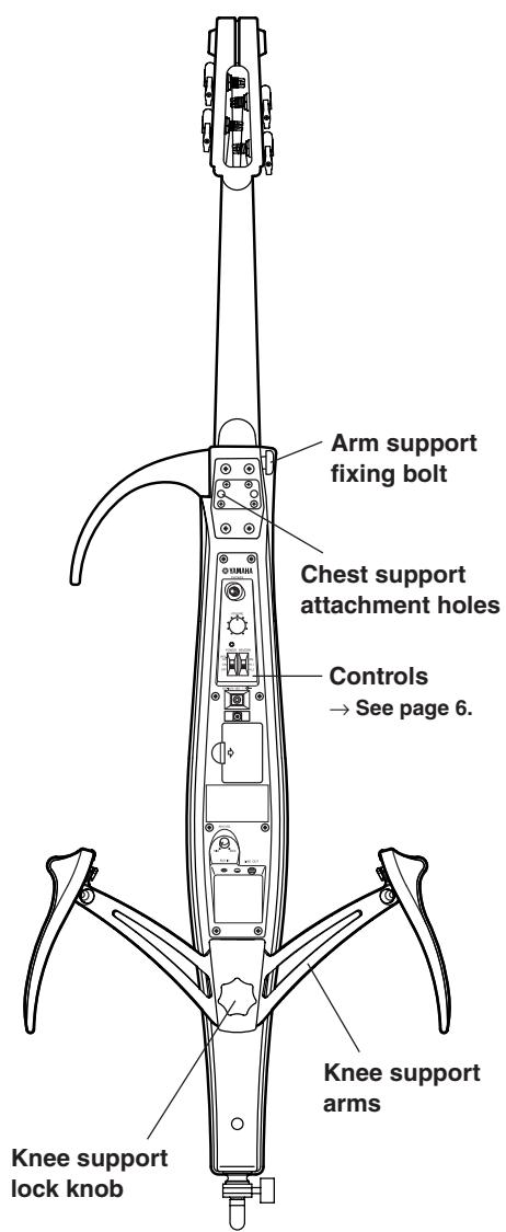 YAMAHA SVC-210 - Nomenclature - 2