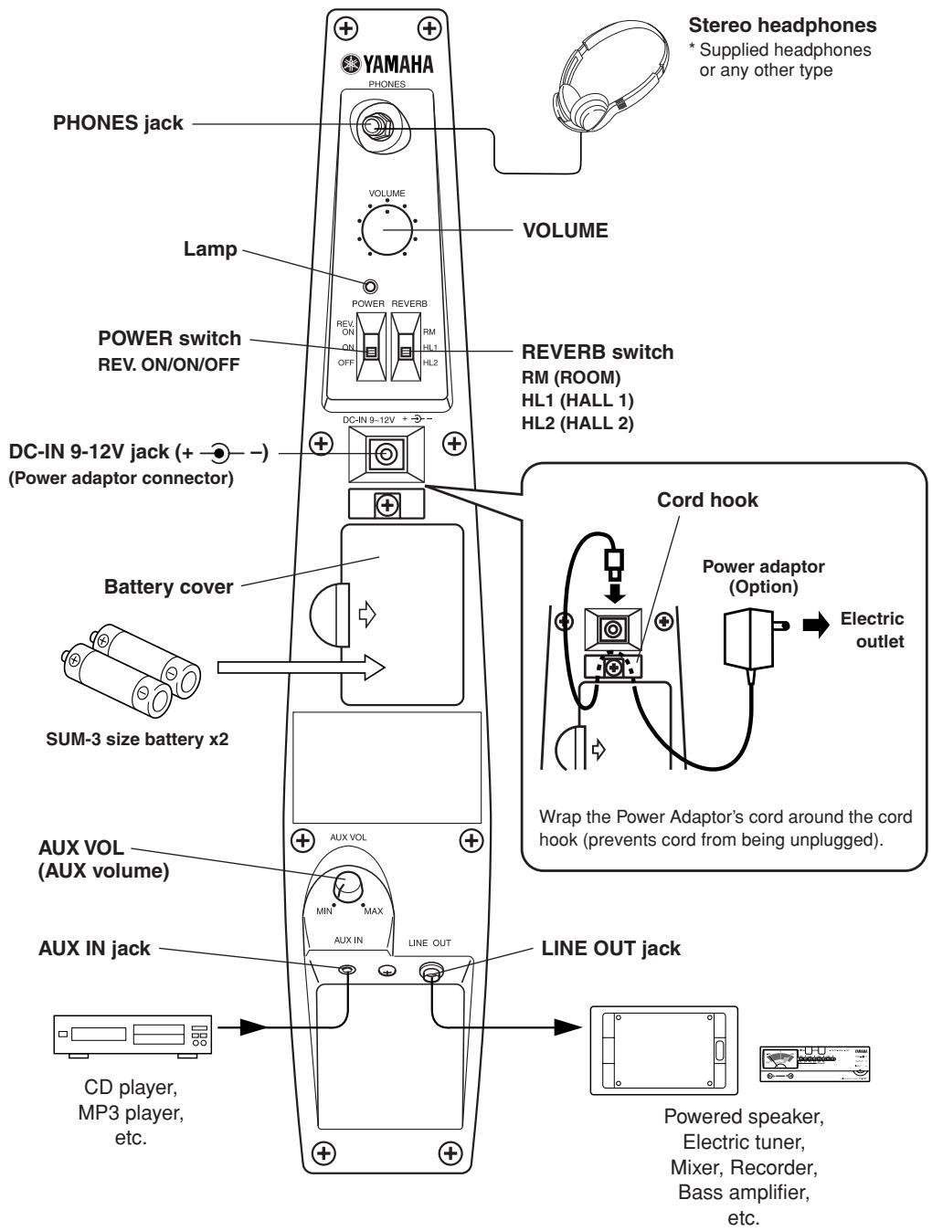 YAMAHA SVC-210 - Nomenclature - 3
