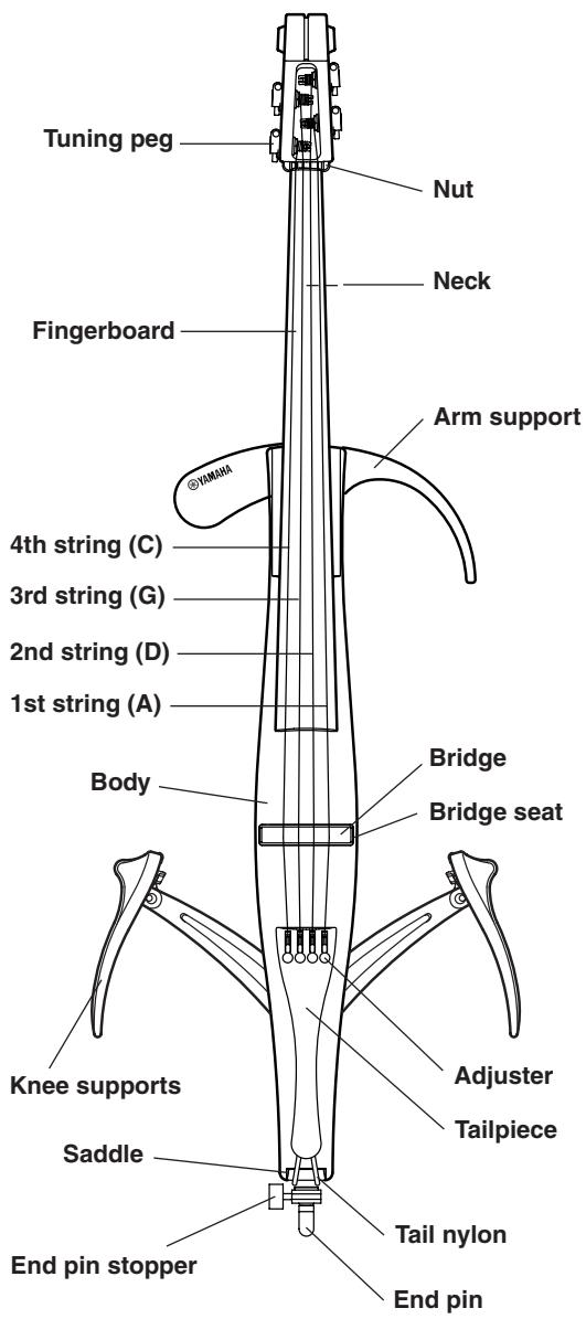 YAMAHA SVC-210 - Nomenclature - 1