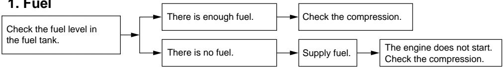 YAMAHA TZR50 - Fuel - 1