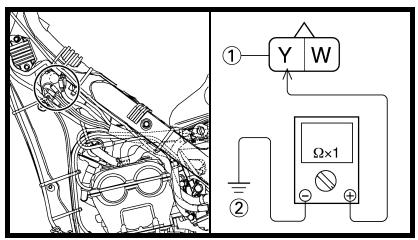 YAMAHA WR250F-2007 - A VERTISSEMENT - 1