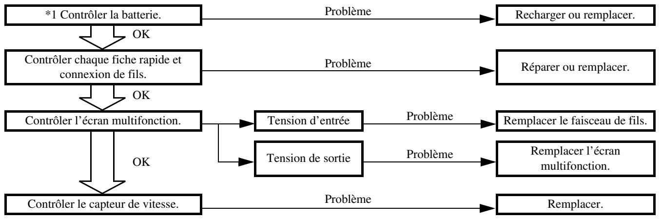 YAMAHA WR250F-2007 - PROCEDURE DE CONTROL - 1