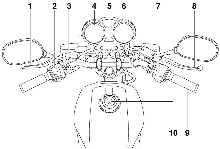 YAMAHA YBR125 - Controls and instruments - 1