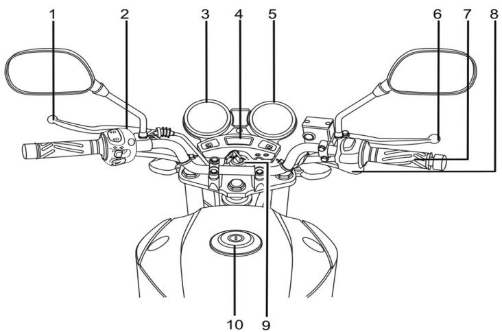 YAMAHA YBR250 - Controls and instruments - 1