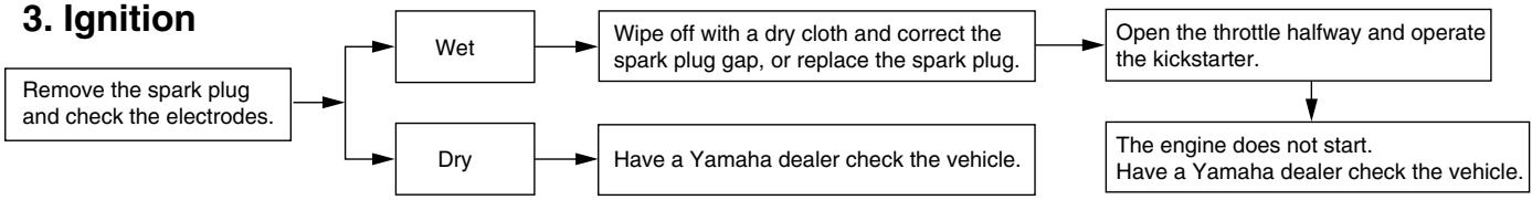 YAMAHA YZ85 LW - Ignition - 1
