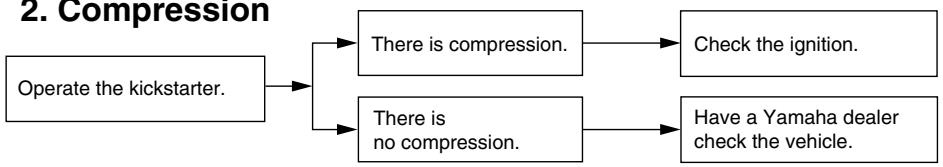 YAMAHA YZ85 LW - Compression - 1