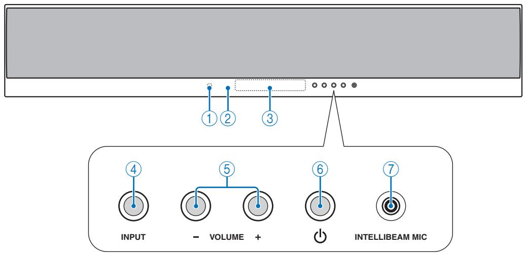 YAMAHA YSP-4100 - Front panel - 1