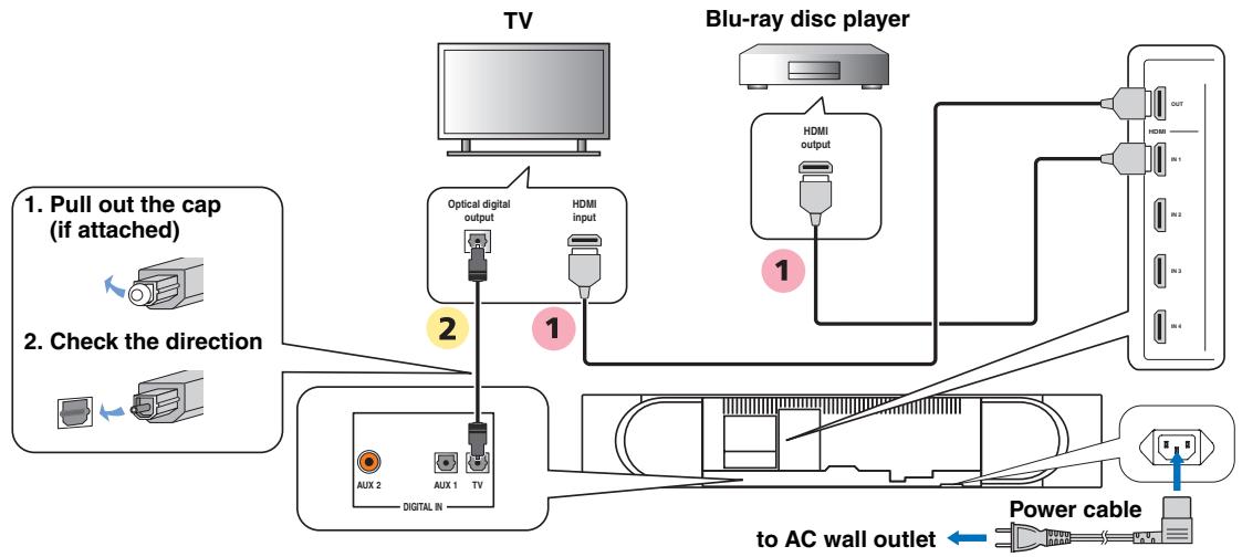 YAMAHA YSP-4100 - Connecting your TV and Blu-ray disc player - 1