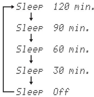 YAMAHA YSP-4100 - Using the sleep timer - 1