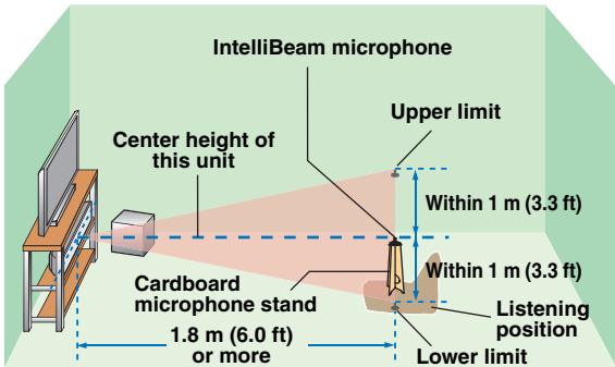 YAMAHA YSP-4100 - Place the IntelliBeam microphone on a flat level surface at your normal listening position. - 2