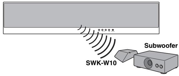 YAMAHA YSP-4100 - Wireless connection - 1