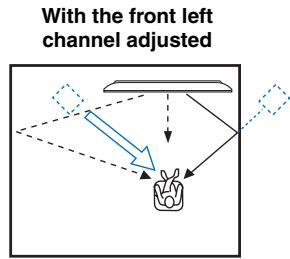 YAMAHA YSP-4100 - Adjust the image location for the front left channel (LEFT). - 2