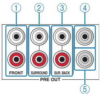 YAMAHA YSP-4100 - Using an external amplifier - 1