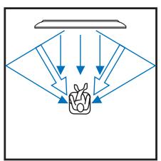 YAMAHA YSP-4100 - ■ Beam modes for "7.1ch" - 2
