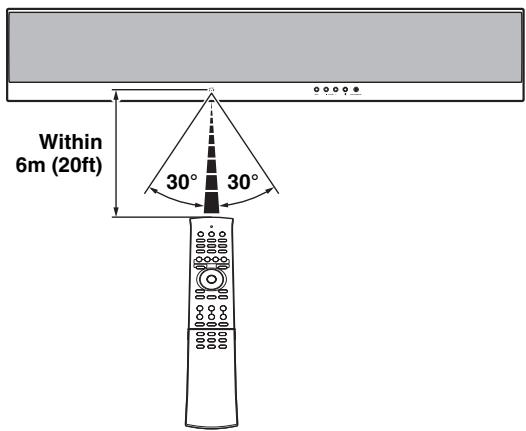YAMAHA YSP-4100 - Operation range of the remote control - 1